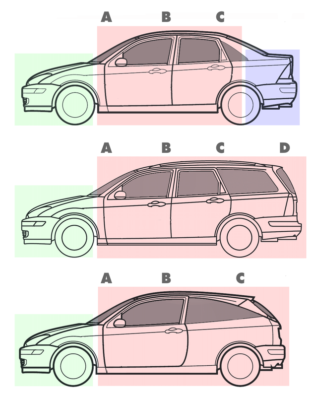 car body types
